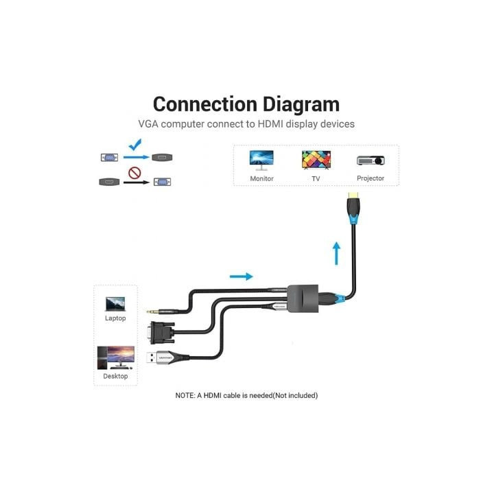 Conversor vention acnbb/ vga macho - hdmi hembra/ 15cm/ negro