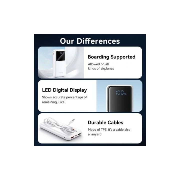 Powerbank 10000mah vention fhow0/ 22.5w/ blanca/ incluye cable usb tipo-c y lightning