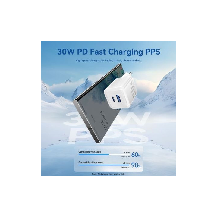 Cargador de pared gan vention feqb0-eu/ 1xusb tipo-c/ 1xusb/ 30w