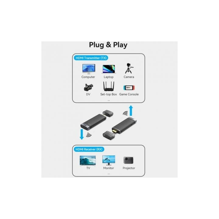 Adaptador de vídeo inalámbrico hdmi a hdmi vention adcl0