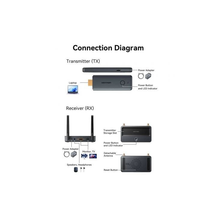 Adaptador de vídeo inalámbrico hdmi a hdmi vention adth0
